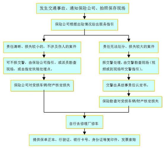 交通事故赔偿流程全解析 从报案到索赔，何时需要专业代理咨询？